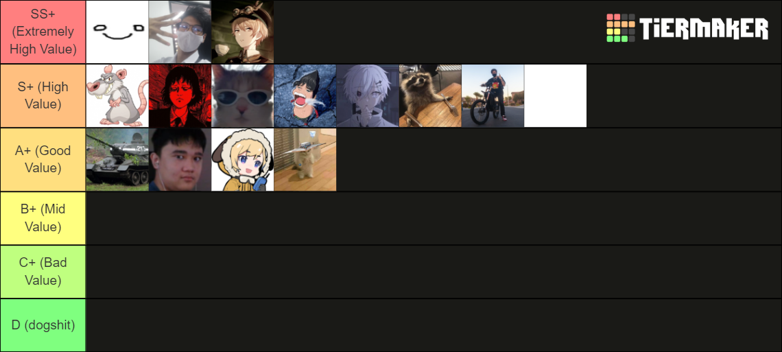 homies tierlist (VALUE AND DEMAND) Tier List (Community Rankings ...