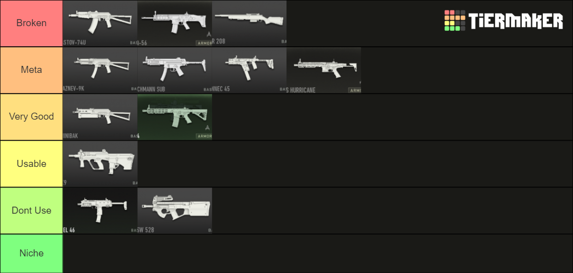 MW2 Weapons Tier List Rankings) TierMaker