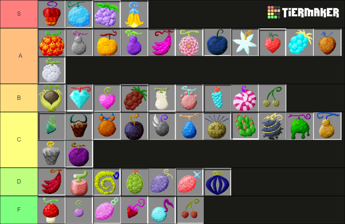 Mine Mine No Mi Fruits Tierlist (Includes New Update Fruits) Tier List ...