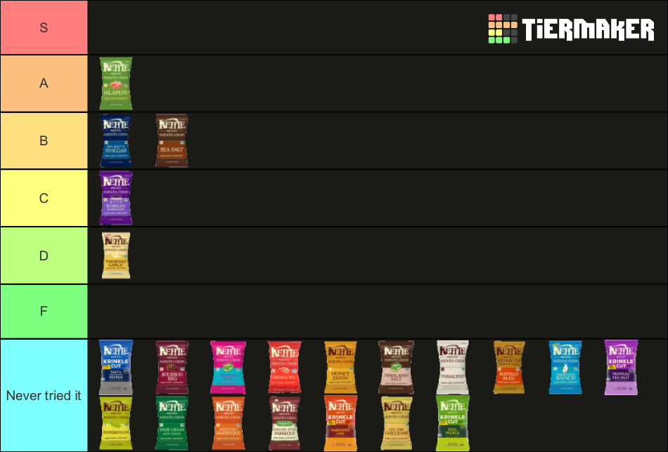 Kettle Chip Flavours (2022) Tier List Rankings) TierMaker