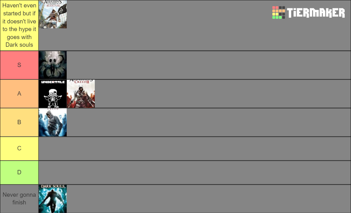Unfinished games i have on pc tier list community rankings tiermaker