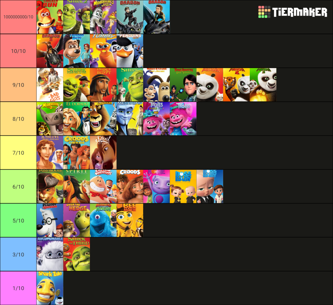 Dreamworks Animation Tier List (community Rankings) - Tiermaker