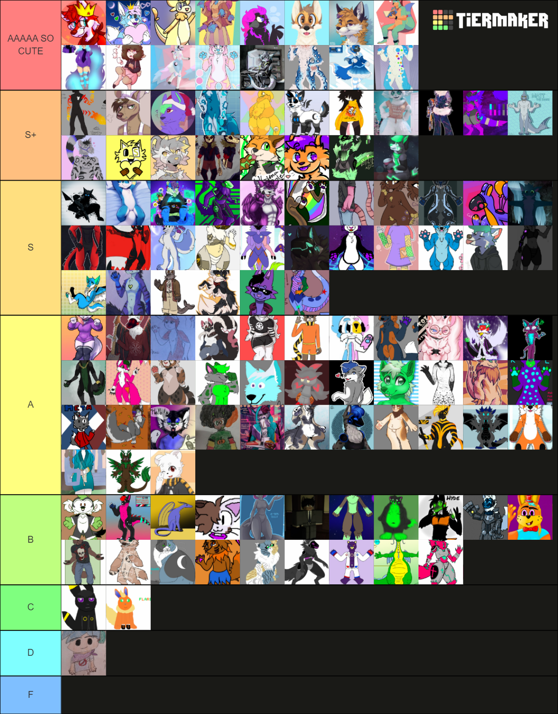 fursona ! Tier List (Community Rankings) - TierMaker