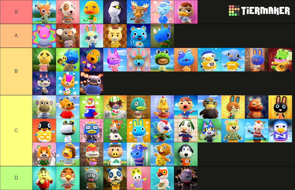 Animal Crossing New Horizons: Lazy Villagers (2.0 Update) Tier List ...