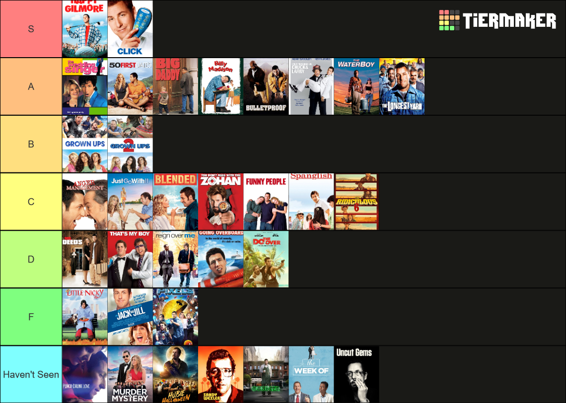 adam-sandler-movies-tier-list-community-rankings-tiermaker