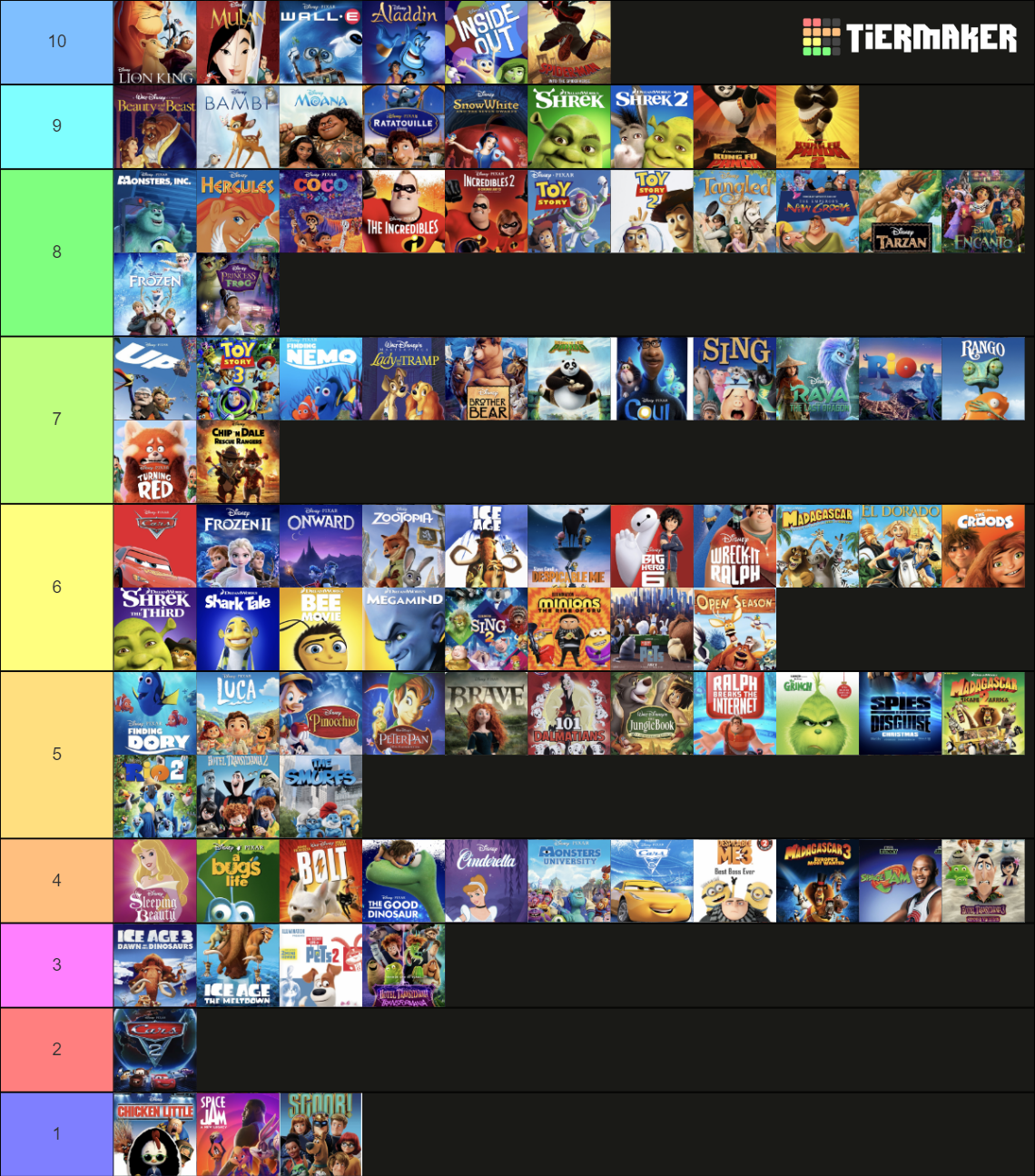 Animated Movies Tier List (Community Rankings) - TierMaker