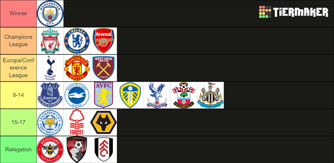 EPL 2022/23 Predictions Tier List Rankings) TierMaker
