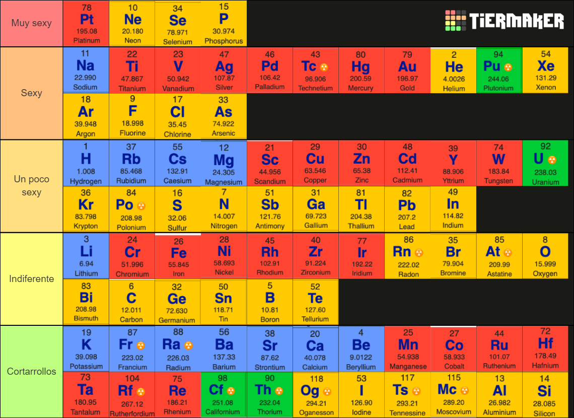 Elements of the Periodic Table Tier List (Community Rankings) - TierMaker
