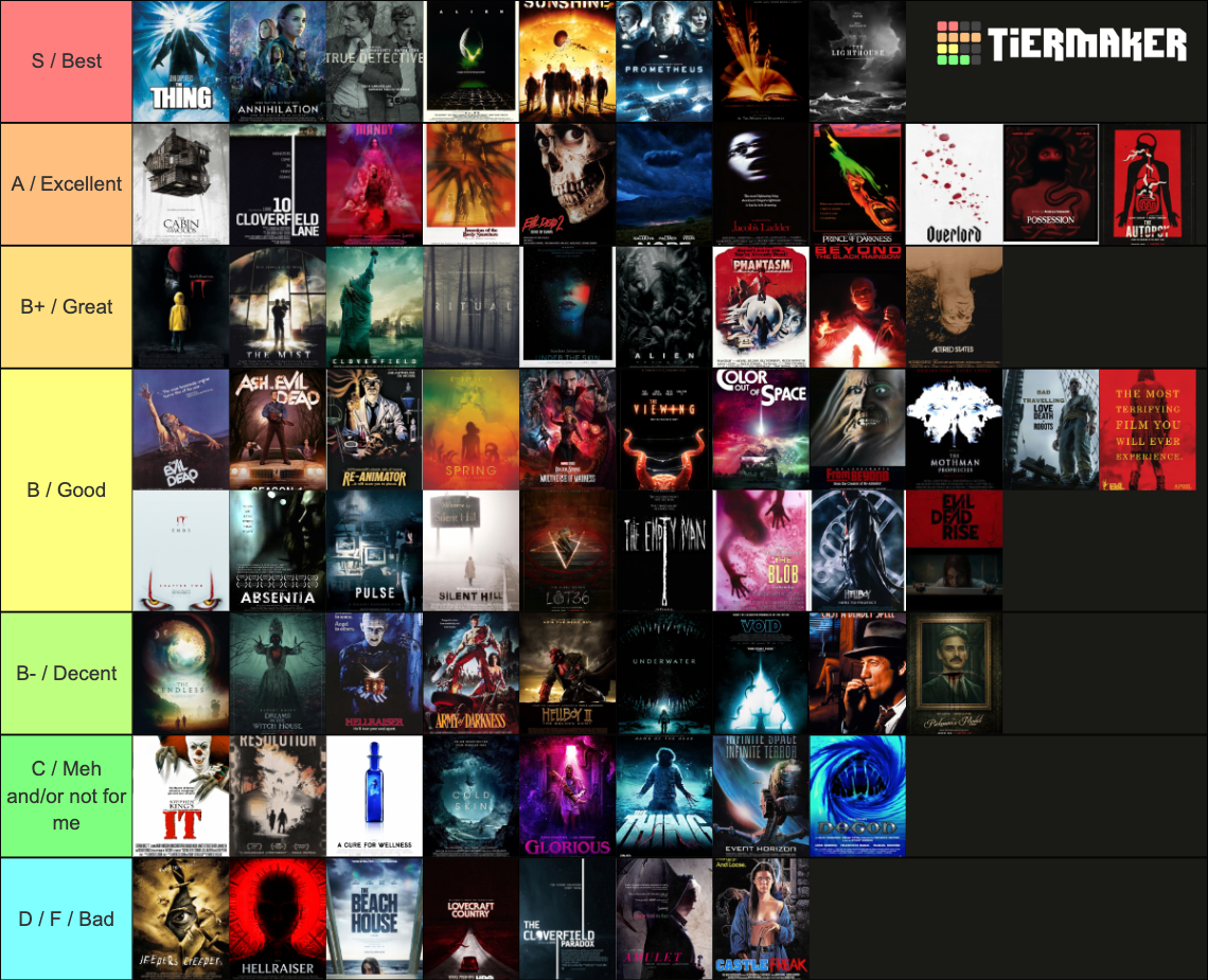 Lovecraftian Horror Movies Tier List (Community Rankings) - TierMaker
