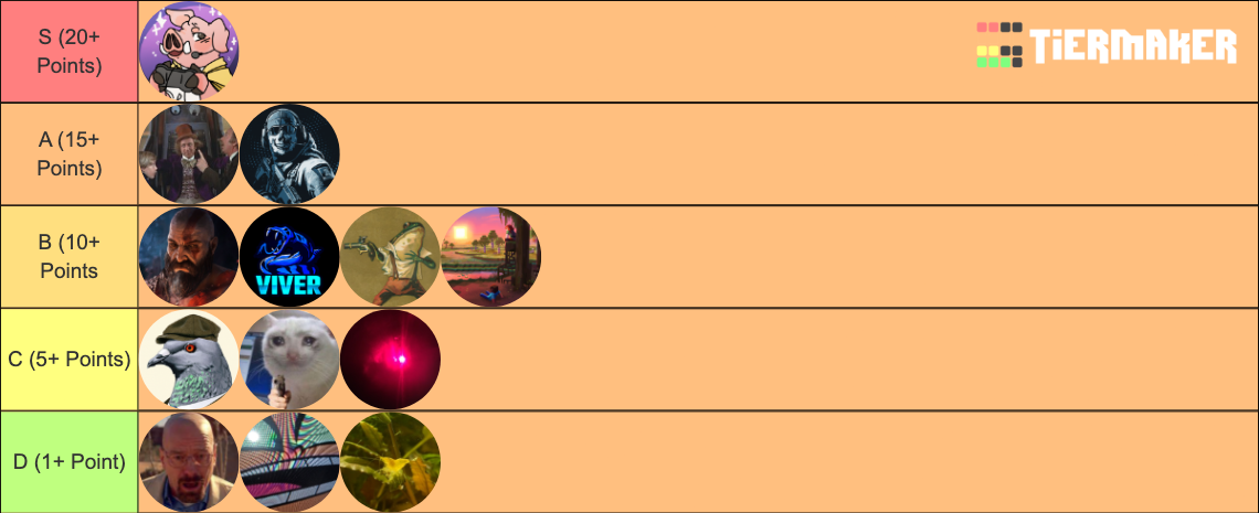 Football Teams Tier List Community Rankings TierMaker football-teams-tier-list-community-rankings-tiermaker