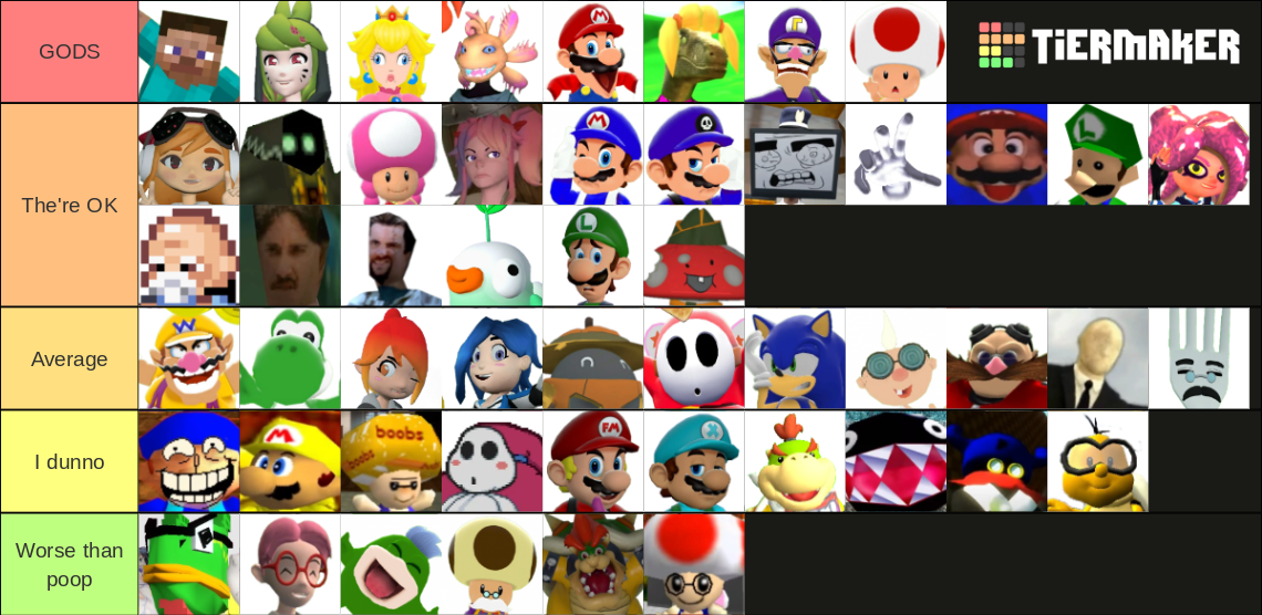 SMG4 characters (Updated - 2021) Tier List (Community Rankings) - TierMaker