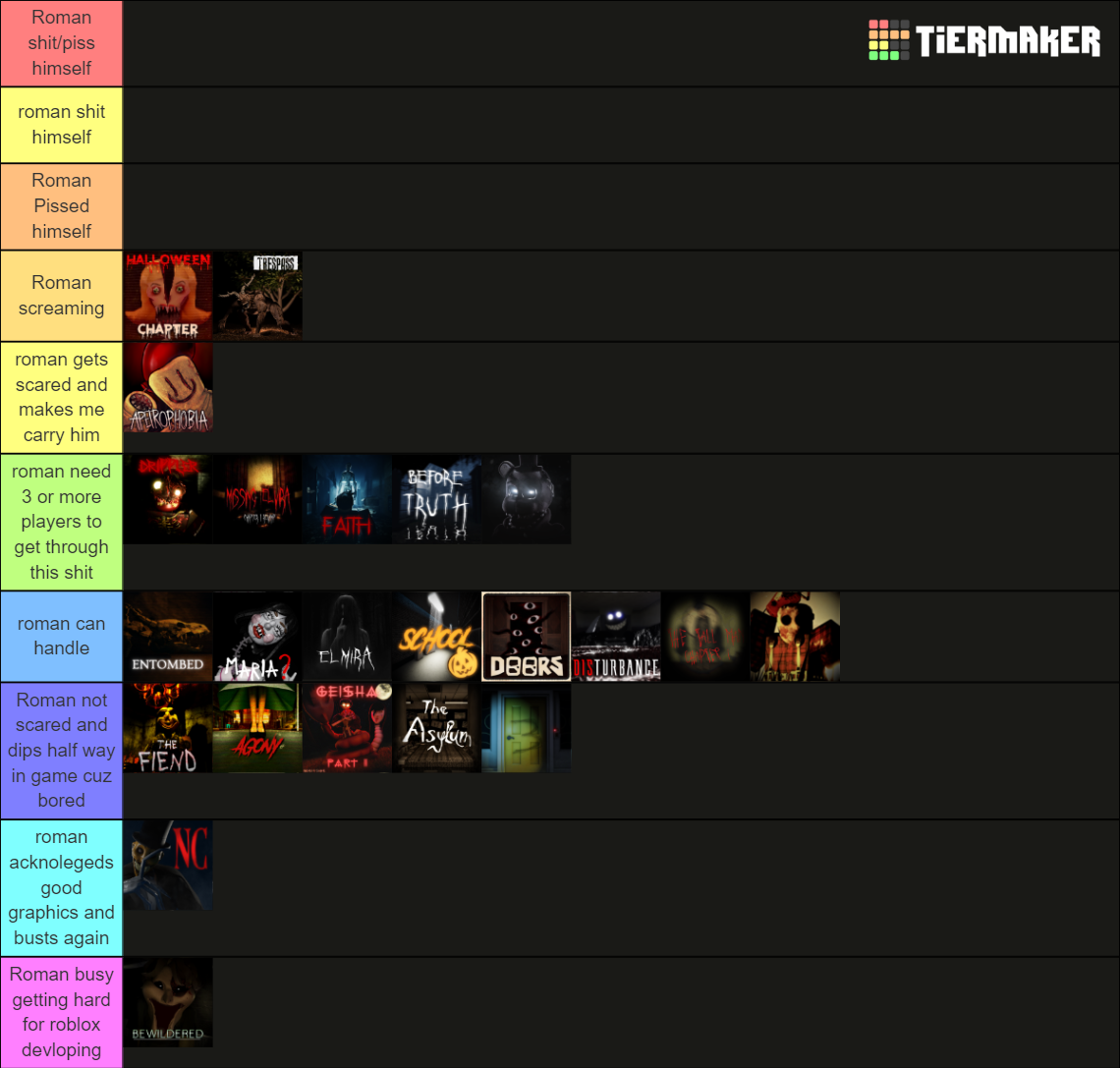 Roblox Horror Games Tier List (Community Rankings) - TierMaker