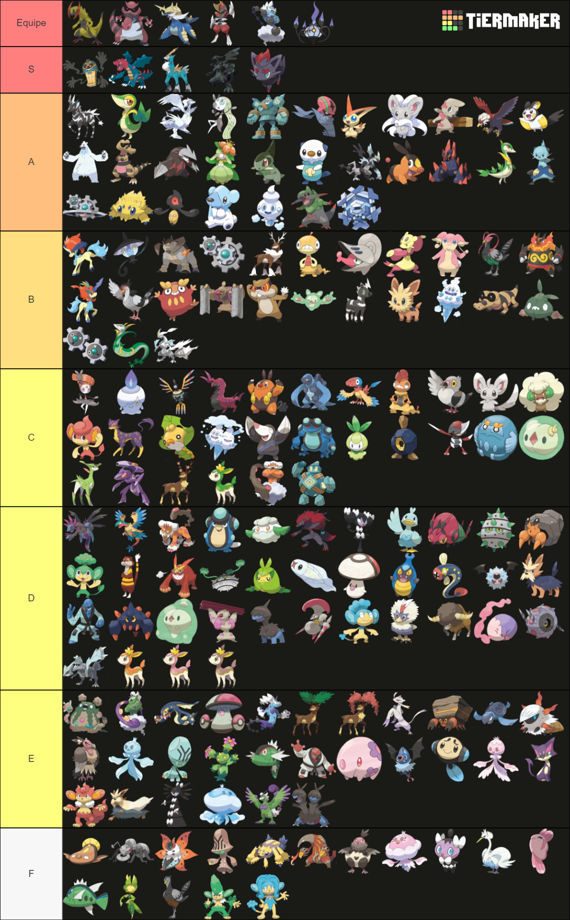 Pokémon Unova Tier List Rankings) TierMaker