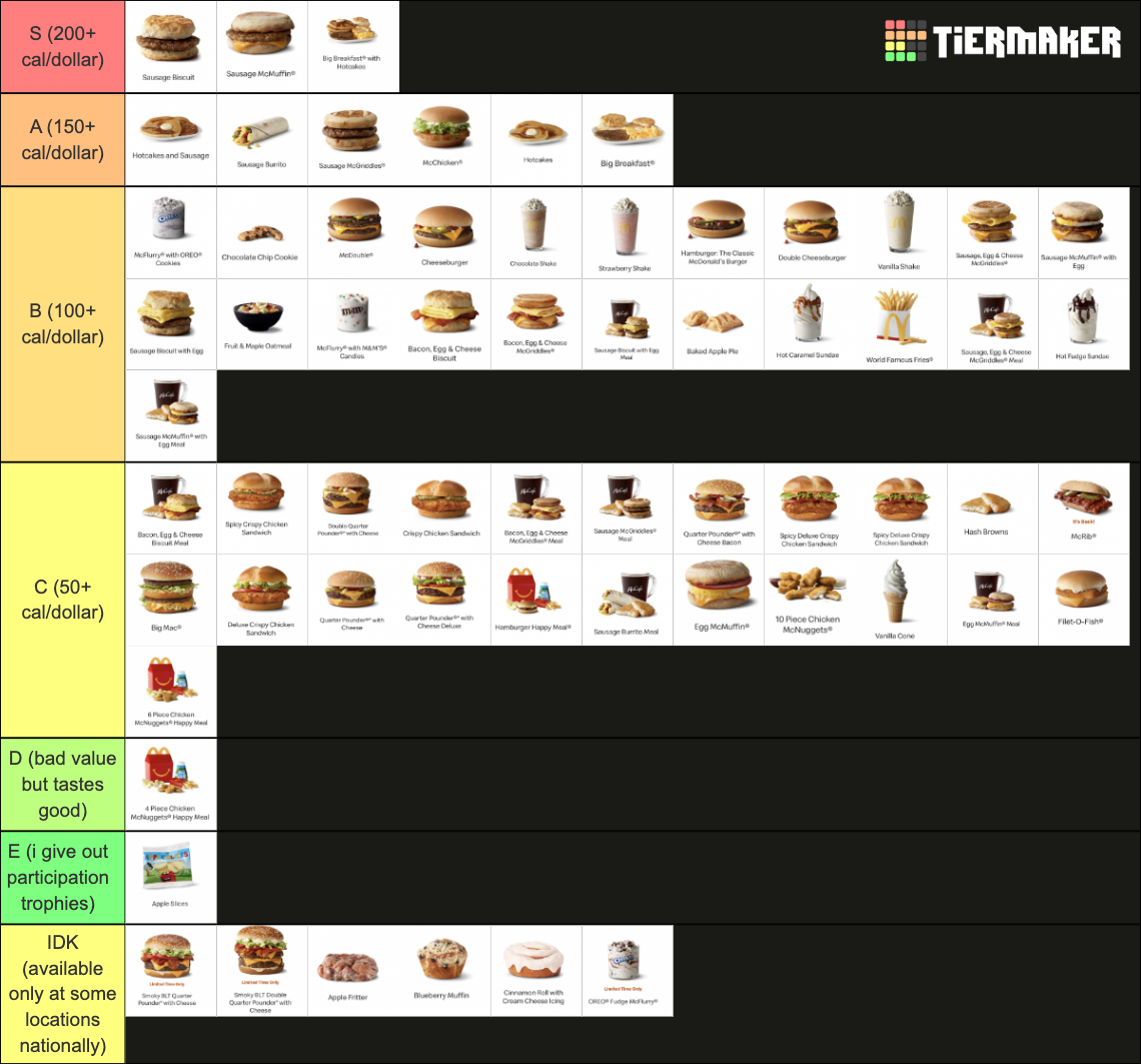 mcdonald-s-menu-tier-list-community-rankings-tiermaker