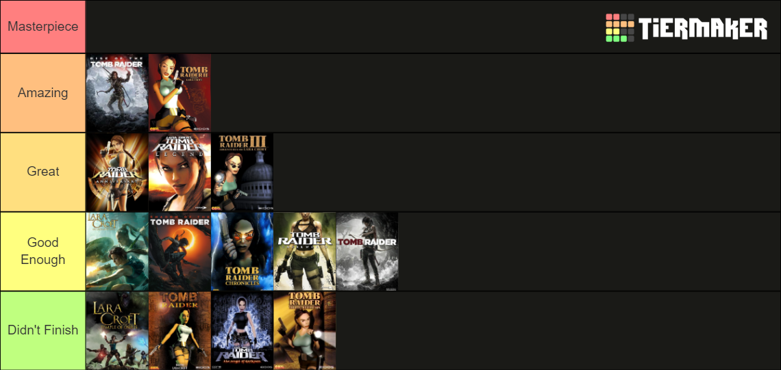 Tomb Raider Games Ultimate Tier List (Community Rankings) - TierMaker