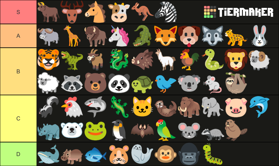 fursona Tier List (Community Rankings) - TierMaker