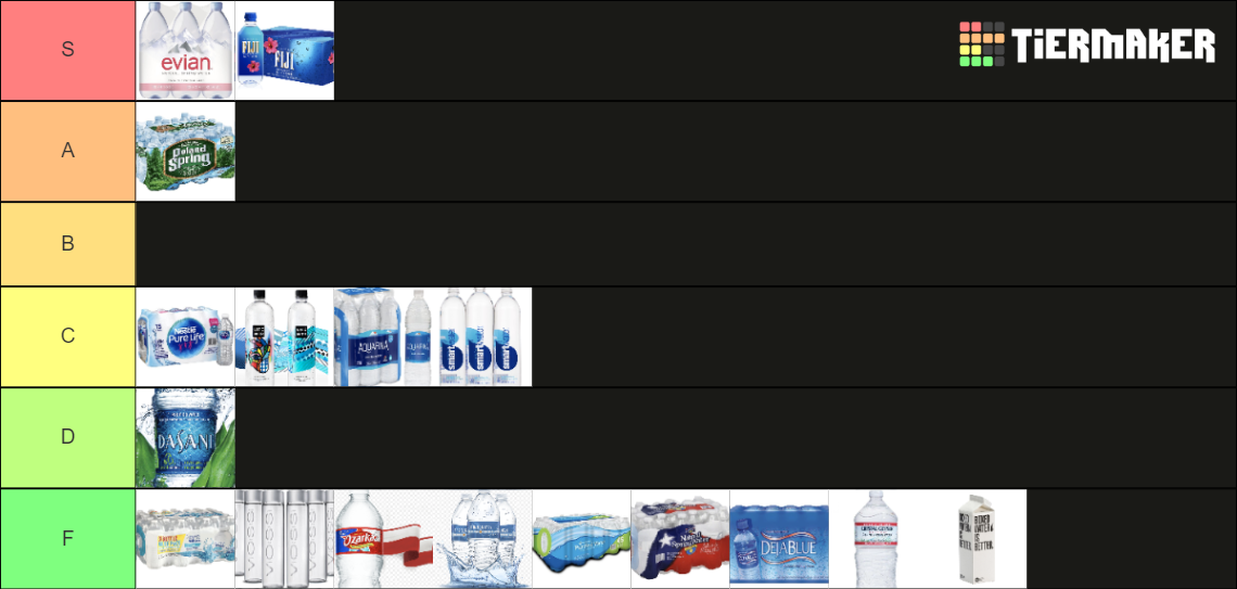 Bottled Water Tier List Rankings) TierMaker