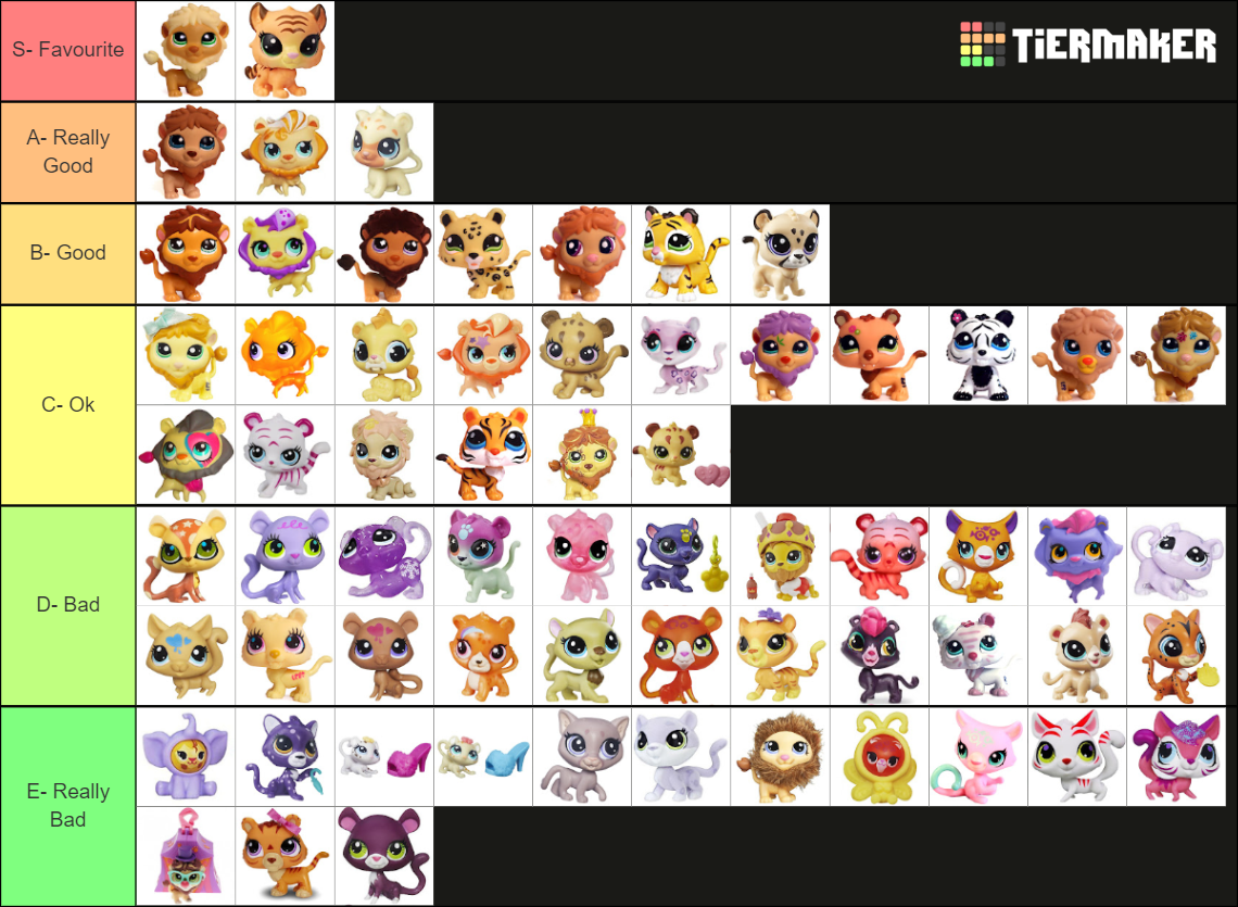 littlest-pet-shop-big-cat-list-tier-list-community-rankings-tiermaker