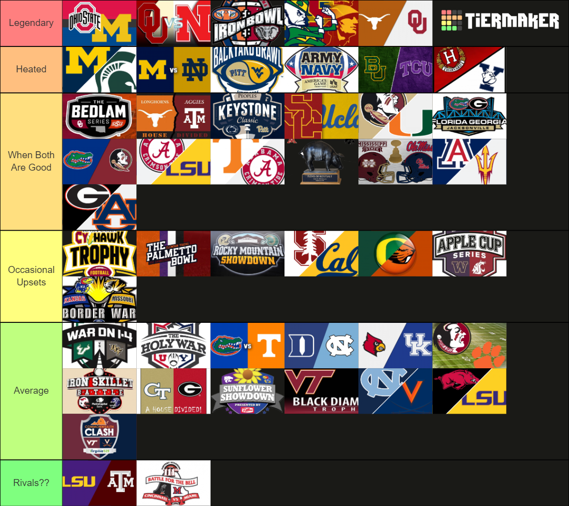 Best College Football Rivalries Tier List (Community Rankings) - TierMaker