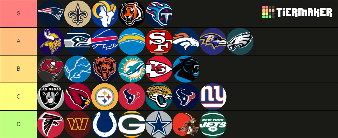 NFL logos 2022 Bengals Rams Bears alt Tier List (Community Rankings ...