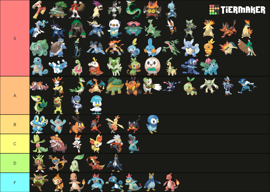 All Starter Pokemon Evolutions Complete Tier List Community Rankings Tiermaker 4045