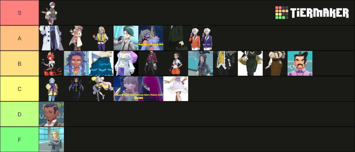 Pokemon Scarlet And Violet Characters Tier List Community Rankings pokemon-scarlet-and-violet-characters-tier-list-community-rankings