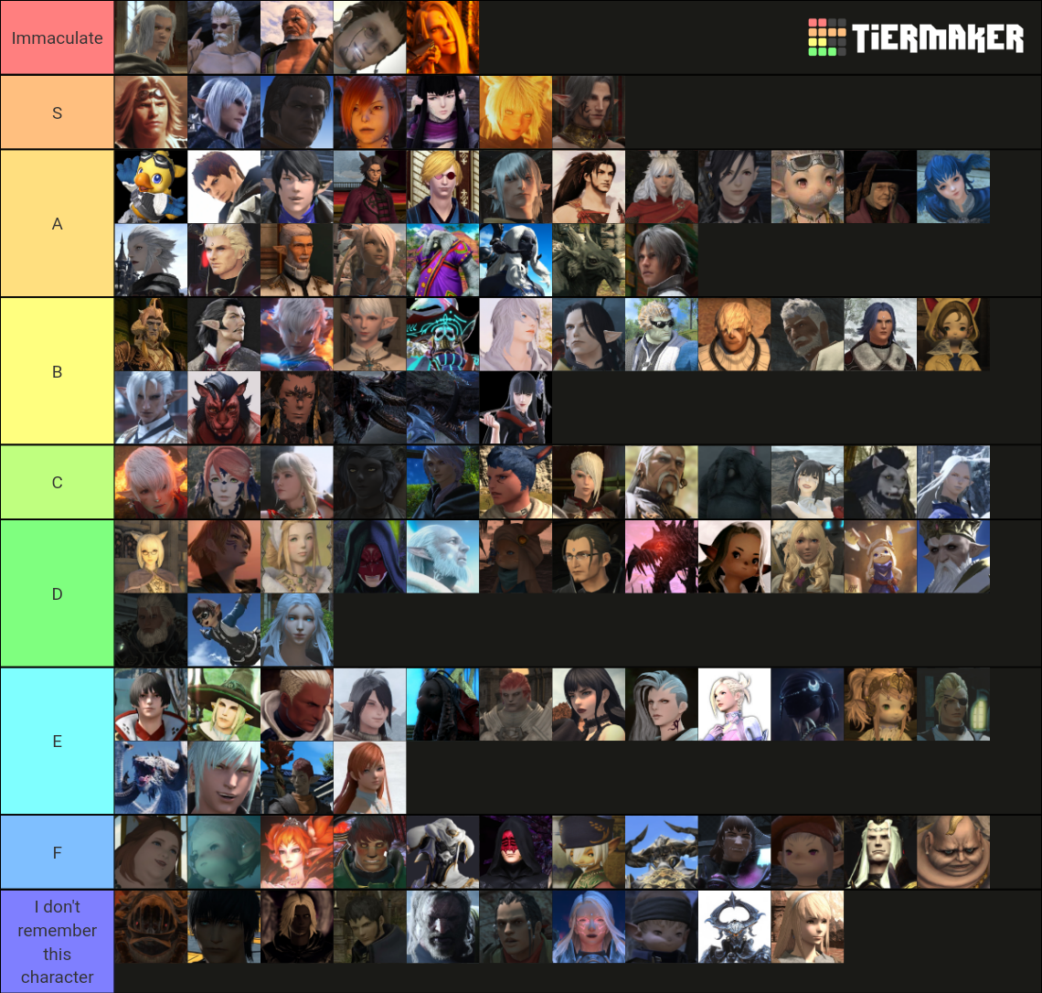 Character ranking of FFXIV Tier List Rankings) TierMaker