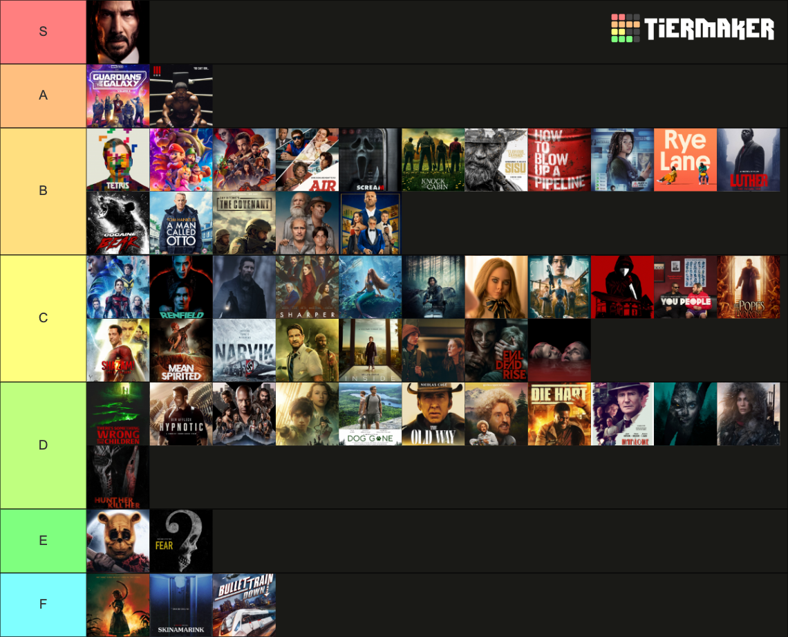 2023 Movie Tier List (Community Rankings) - TierMaker