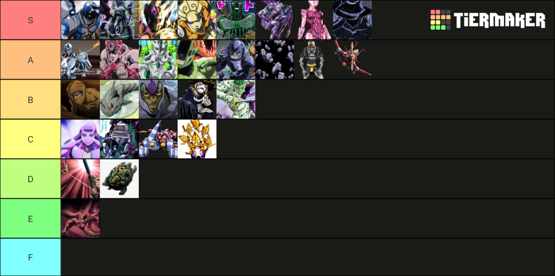 JoJo Bizzare Adventure (Part 5) Best Stands (All Stands) Tier List