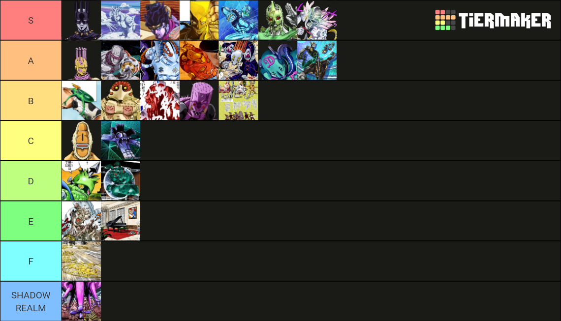 JoJo's Bizarre Adventure Stand (Part 6) Tier List Rankings