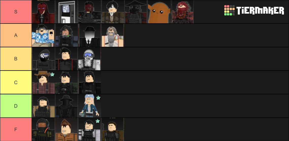 Scp Td Tier List Tier List Community Rankings Tiermaker Sexiezpix Web Porn