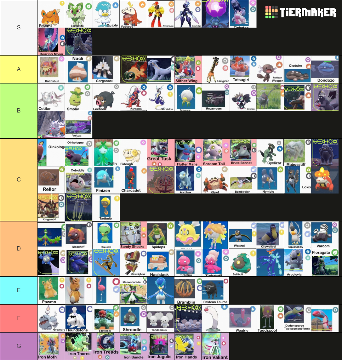 Entire Scarlet & Violet Pokedex Tier List (Community Rankings) - TierMaker