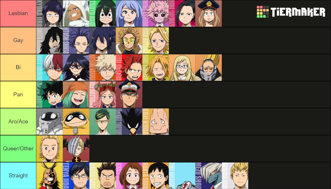 MHA Character Sexuality HCs Tier List Rankings) TierMaker