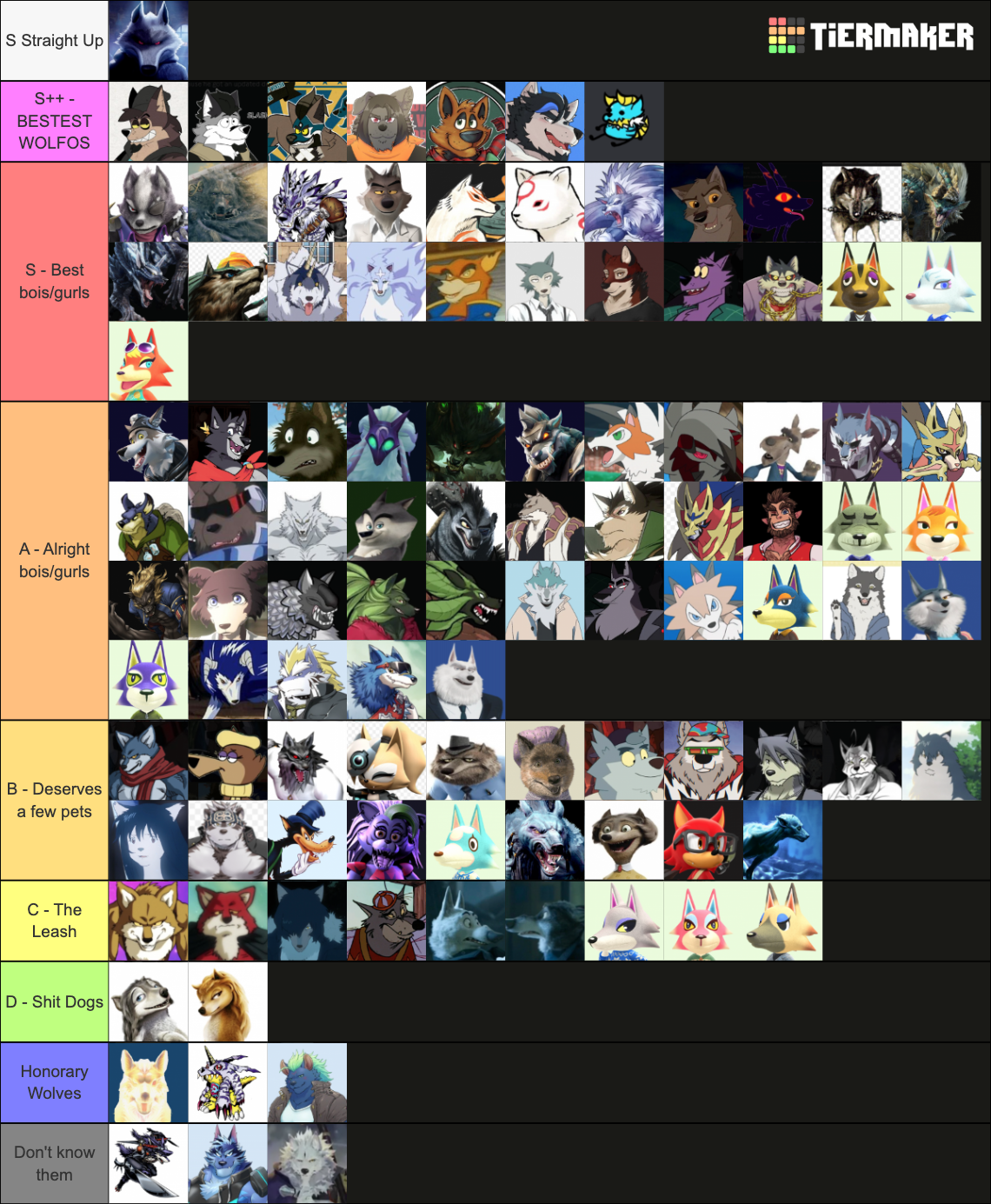 Fictional Wolf Tier List Community Rankings TierMaker Fictional Wolf Tier List Community Rankings TierMaker