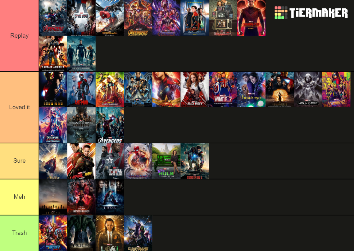 MCU Projects Tier List (Community Rankings) - TierMaker