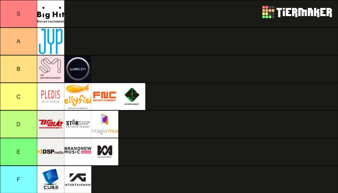 Kpop Companies Tier List Rankings) TierMaker