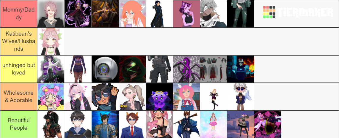 Katibean S Vtuber Tierlist Tier List Community Rankings Tiermaker