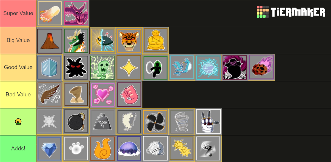 Blox Fruits Trade Values Of Fruits Tier List Community Rankings 