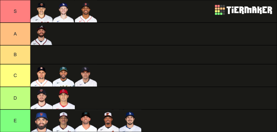 MLB 2023 Free Agents Shortstop Tier List Rankings) TierMaker