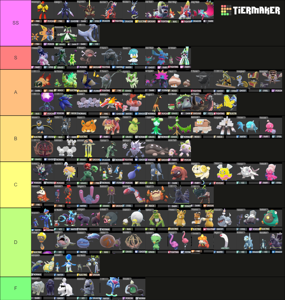 Gen 9 Pokemon Tier List (Community Rankings) - TierMaker