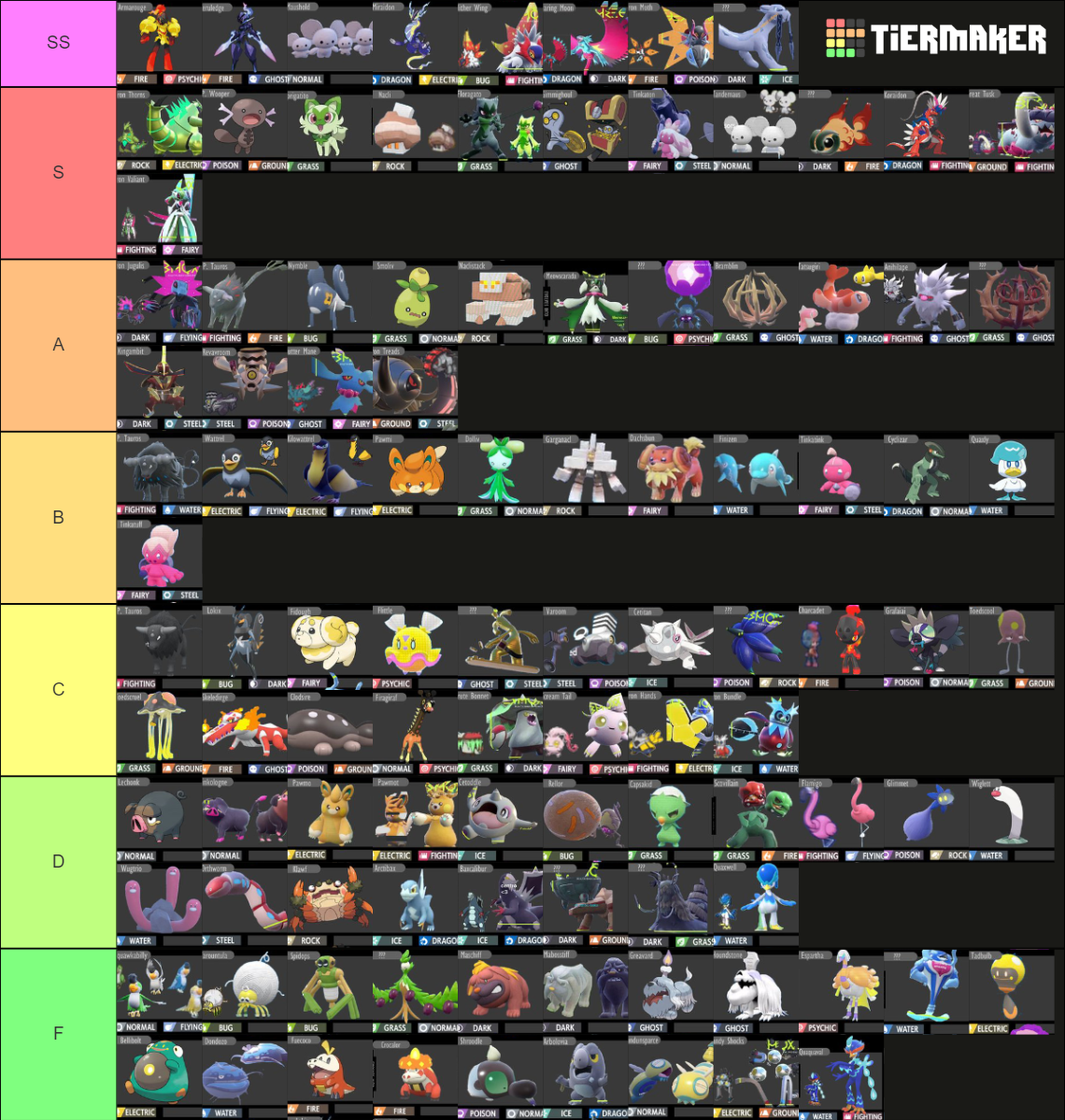 Gen 9 Pokemon Tier List (Community Rankings) - TierMaker