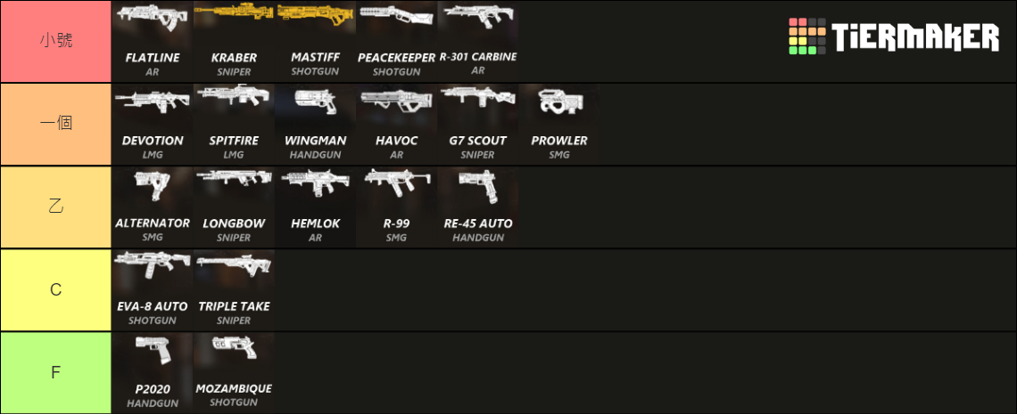 Apex Legends-All Weapons Tier List (Community Rankings) - TierMaker