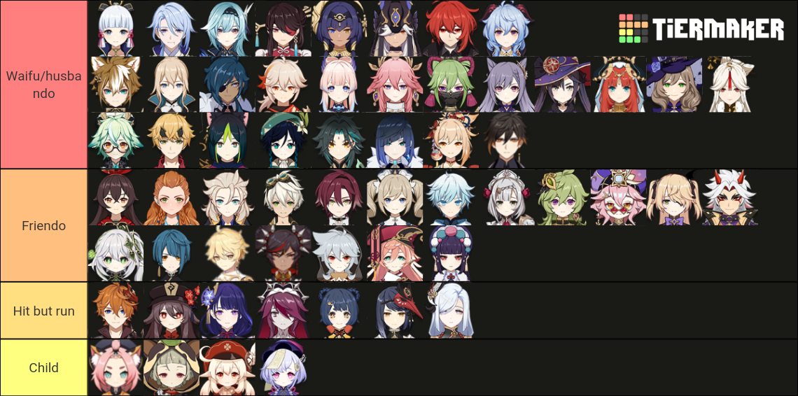 Waifuhusbando Genshin Tier List Community Rankings Tiermaker