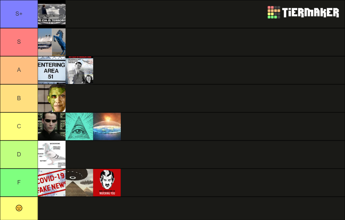 Conspiracy Theory Tierlist Tier List Community Rankings TierMaker fnaf-theories-tier-list-community-rankings-tiermaker