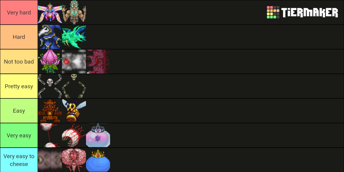 Terraria 1.4 boss difficulty Tier List Rankings) TierMaker
