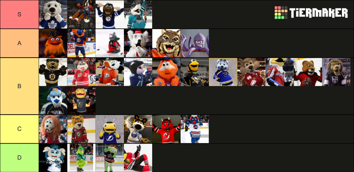 NHL Mascots (22-23) Tier List (Community Rankings) - TierMaker