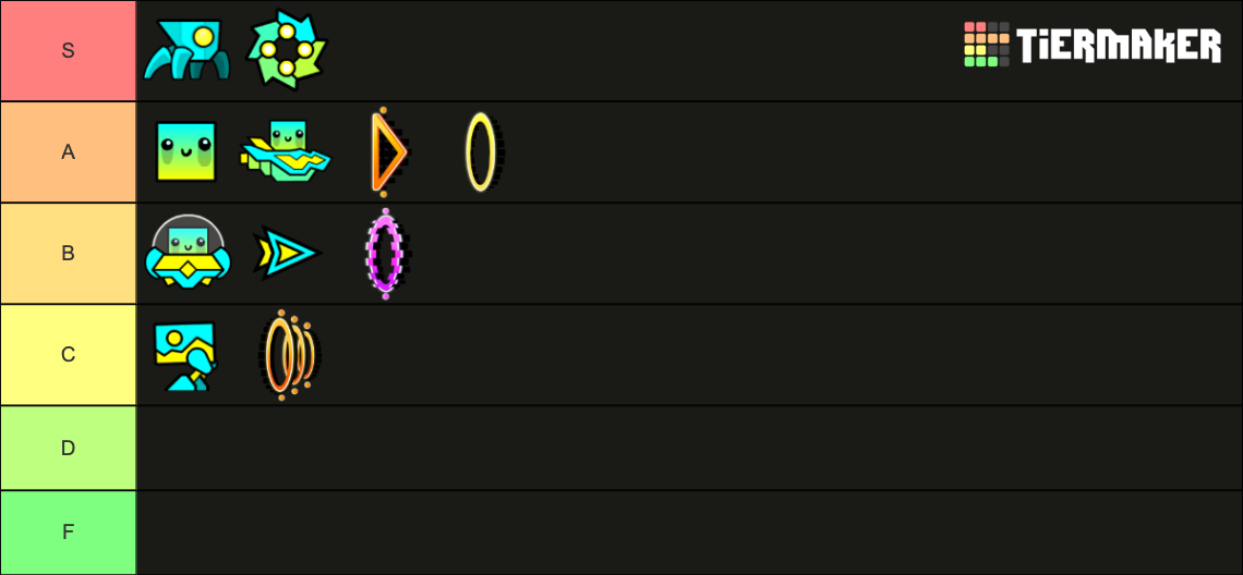 Geometry Dash Gamemodes Tier List Community Rankings Tiermaker Geometry Dash Gamemodes Tier List Community Rankings Tiermaker