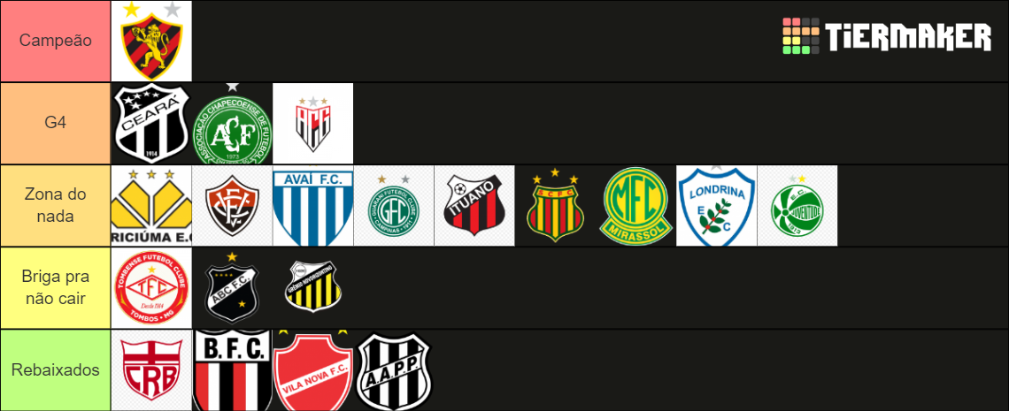 Série B 2023 Tier List (Community Rankings) - TierMaker