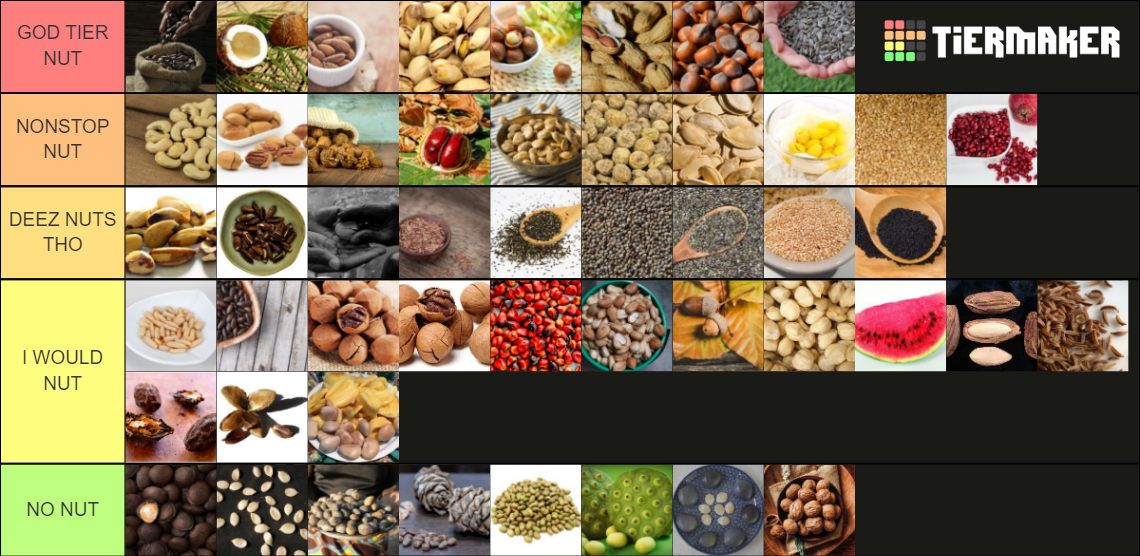 THE NUT TIERLIST Tier List Rankings) TierMaker
