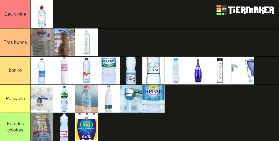 Tiers list des eaux plates disponibles en France11 Tier List